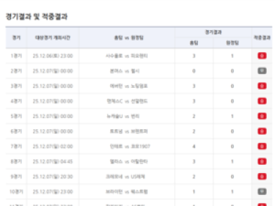 베트맨 80회차 1등 미적중 6억 이월