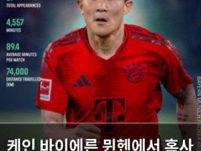 케인 바이에른 뮌헨에서 혹사 논란