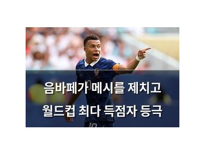 음바페가 메시를 제치고 월드컵 최다 득점자 등극