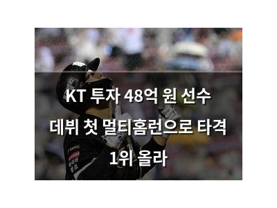 KT 투자 48억 원 선수 데뷔 첫 멀티홈런으로 타격 1위 올라