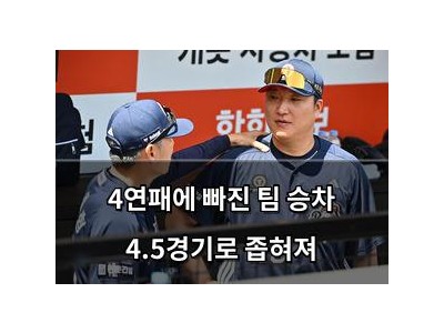 4연패에 빠진 팀 승차 4.5경기로 좁혀져